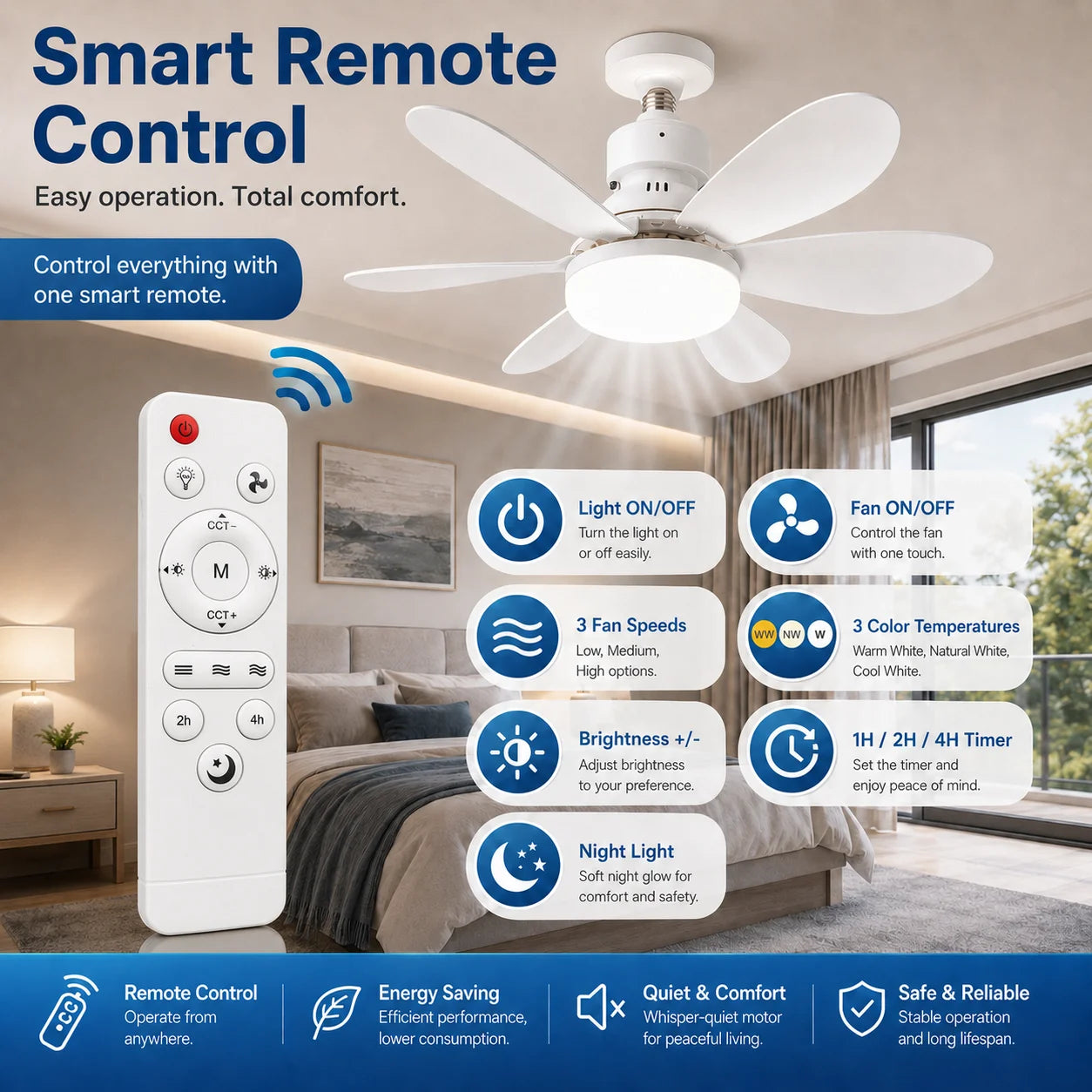 E27 LED Ceiling Fan Light with Remote | 3-Color Dimmable 3000K-6500K