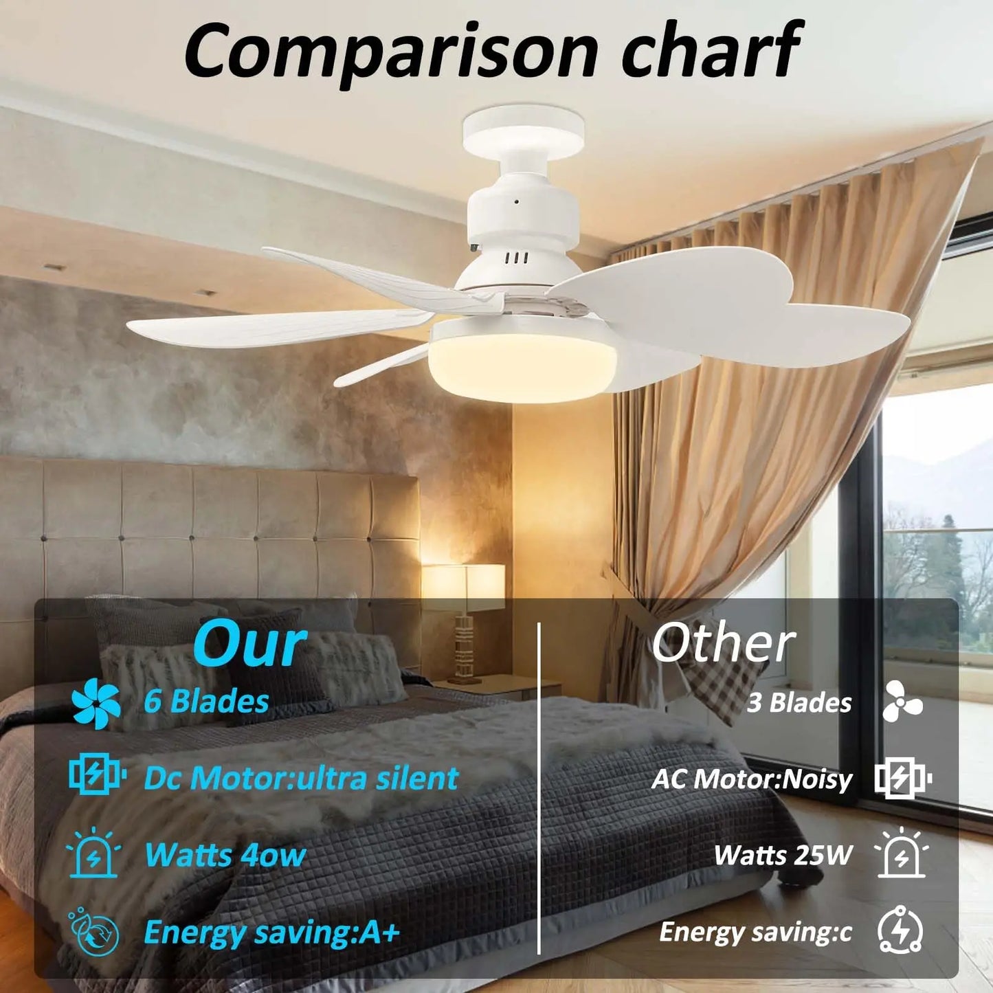 E27 LED Ceiling Fan Light with Remote | 3-Color Dimmable 3000K-6500K