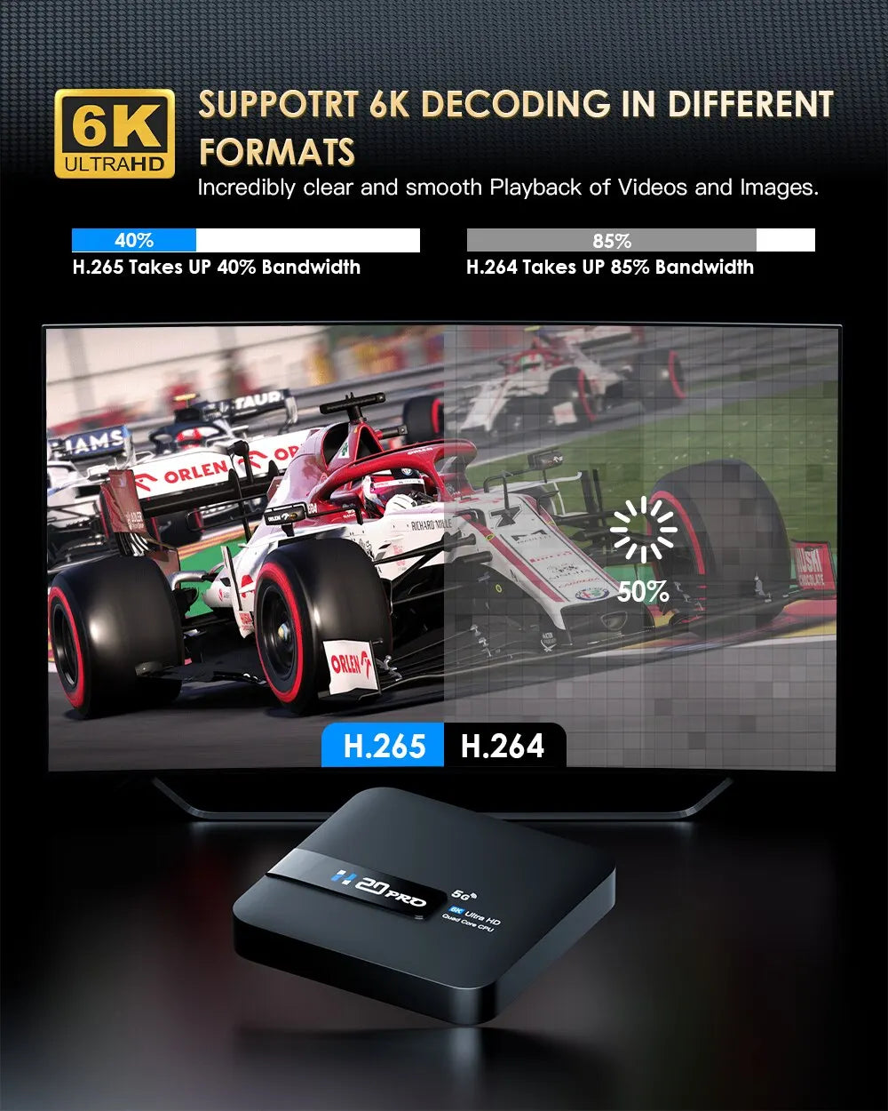 H20 Pro Android TV Box WiFi 6 4K Media Player